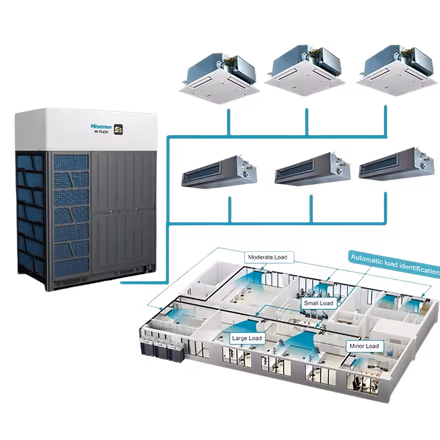 HISENSE - VRF systémy